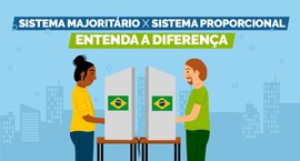Banner digital ilustrado com fundo azul-claro, focado no tema do sistema eleitoral brasileiro. O...