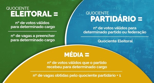 Cálculos eleitorais