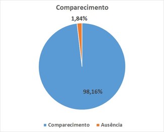 Eleições 2022, primeiro turno