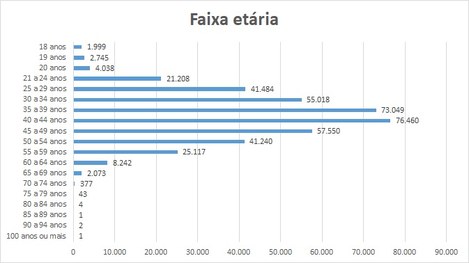 Eleições 2022, primeiro turno