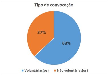 Eleições 2022, primeiro turno