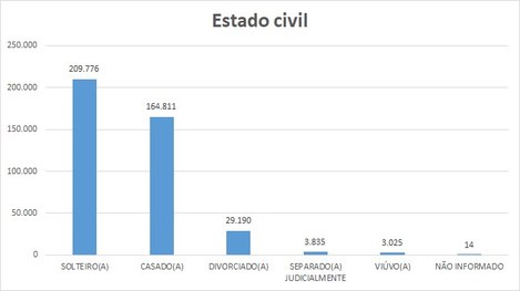 Eleições 2022, primeiro turno