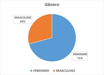 Eleições 2022, primeiro turno