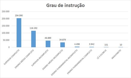 Eleições 2022, primeiro turno