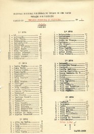 Folha de votação de Eduardo de Oliveira por distrito nas eleições de 4 de outubro de 1959; fonte...