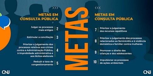 Participe da consulta pública sobre as Metas Nacionais do Poder Judiciário para 2023 Metas do Poder Judiciário 2023