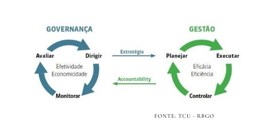 TCU - Governança 